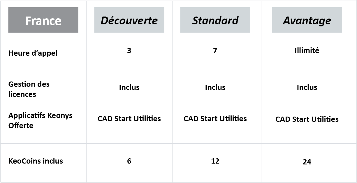 Tableau