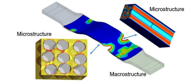 DÉCOUVREZ LA SOLUTION MULTIMECHANICS POUR ABAQUS EN WEBINAR LE 29 JUIN 2017 avec KEONYS DÉCOUVREZ LA SOLUTION MULTIMECHANICS POUR ABAQUS EN WEBINAR LE 29 JUIN 2017 avec KEONYS