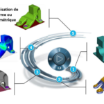 KEONYS et SiMSEO soutiennent le déploiement de l’usage de la simulation au sein des TPE, PME et ETI