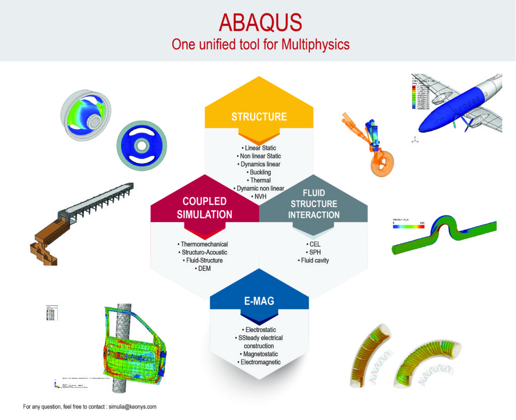 Abaqus, des solveurs robustes et rapides