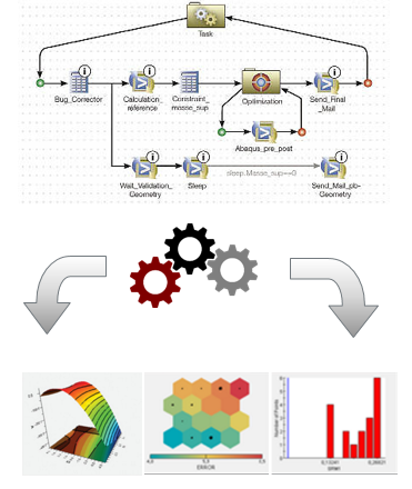 Interface et exemples d’outils visuels sous Isight