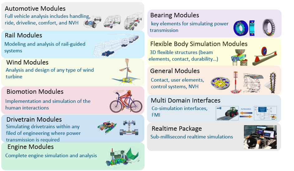 Modules de SIMPACK logiciel de SIMULATION