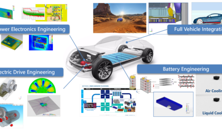 batteries enginerring 3DEXPERIENCE SIMULIA CATIA