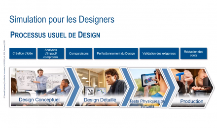 simulation designer 3DEXPERIENCE