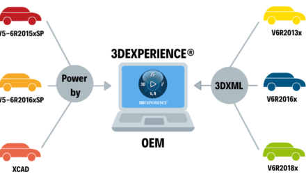 oem industrie automobile 3DEXPERIENCE