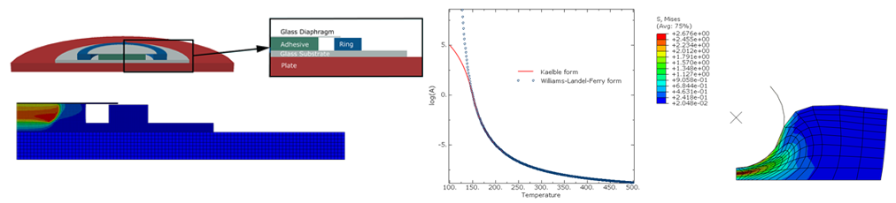 SIMULIA ABAQUS TOSCA FE-SAFE ISIGHT