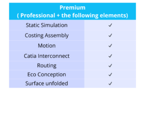 Premium license SOLIDWORKS