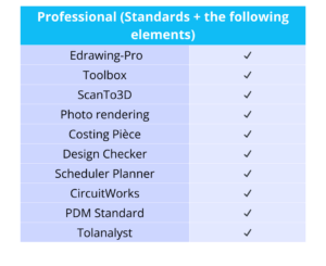 Professional license SOLIDWORKS