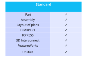 Standard license SOLIDWORKS