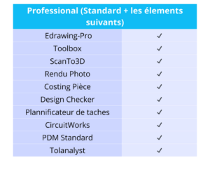 Licence Professional SOLIDWORKS