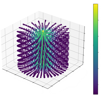 Représentation 3D des points d'un Mapped Field cylindrique via un script Python lancé depuis AbaqusCAE